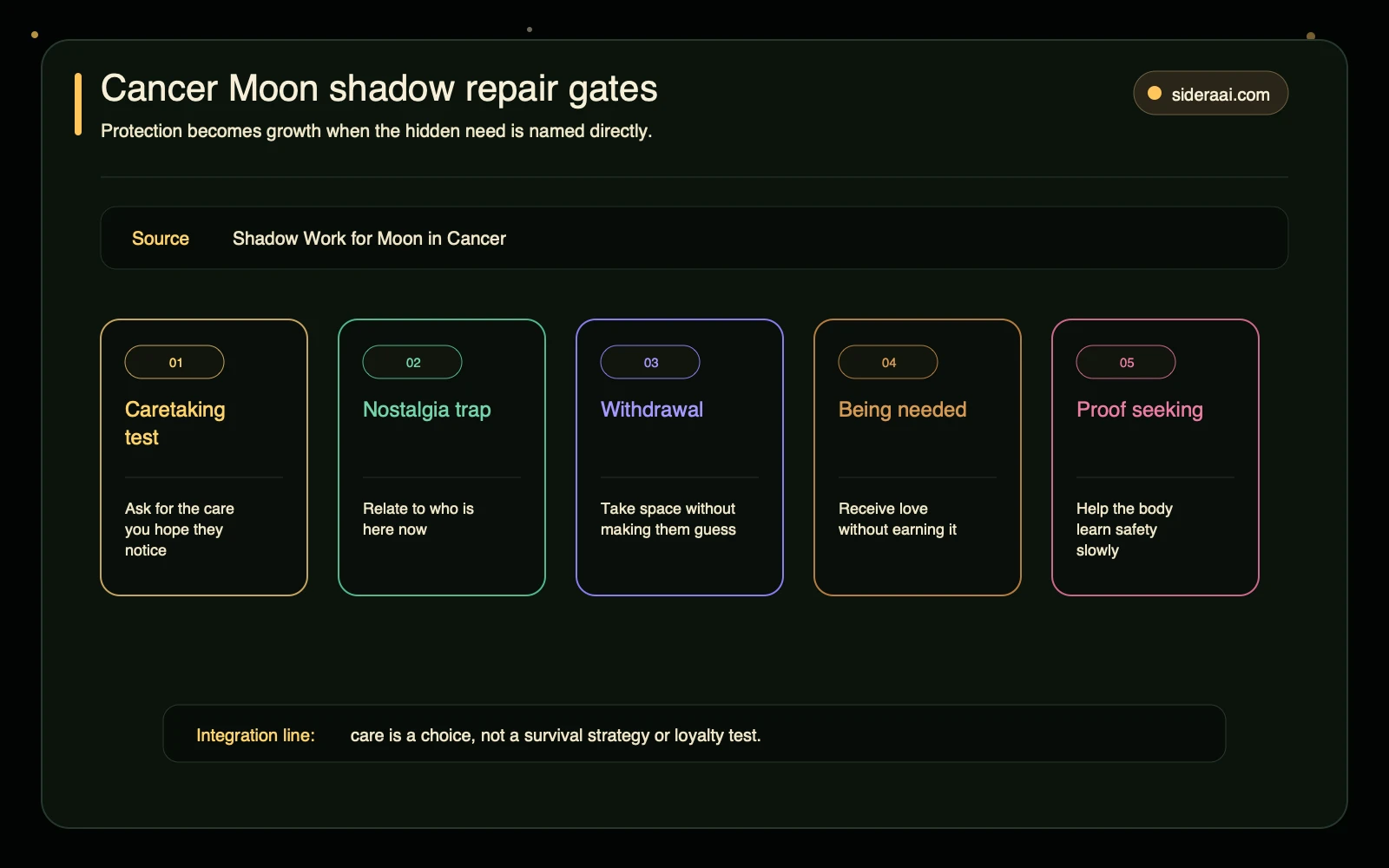 Cancer Moon shadow repair gates Cancer Moon shadow repair gates for caretaking tests nostalgia withdrawal neededness and proof seeking