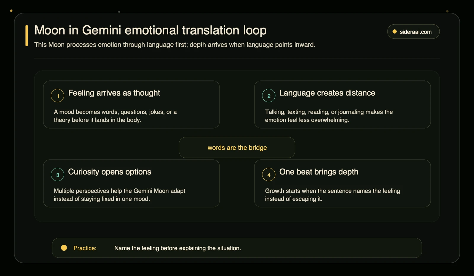 Moon in Gemini emotional translation loop Moon in Gemini emotional translation loop showing how feelings move through thoughts, language, curiosity, and depth