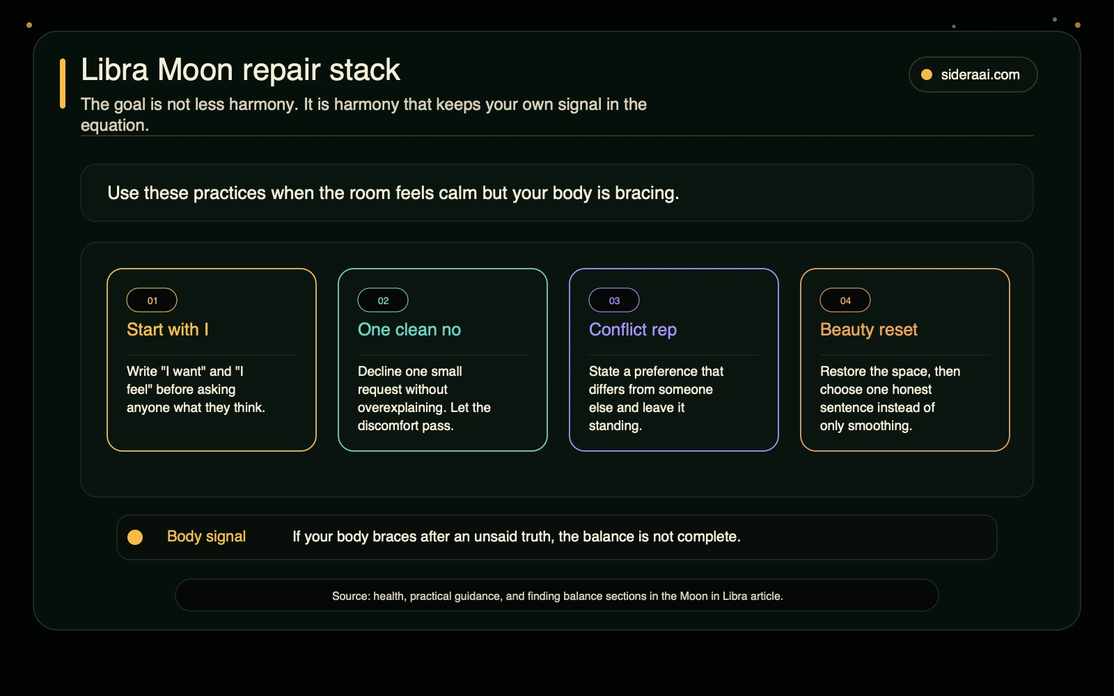 Libra Moon repair stack Libra Moon repair practice stack with journaling, clean no, conflict rep, beauty reset, and body signal checks
