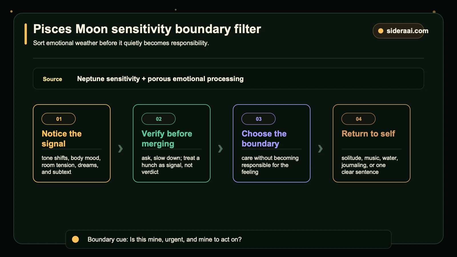 Pisces Moon sensitivity boundary filter Pisces Moon sensitivity boundary filter for sorting emotional signals before taking responsibility
