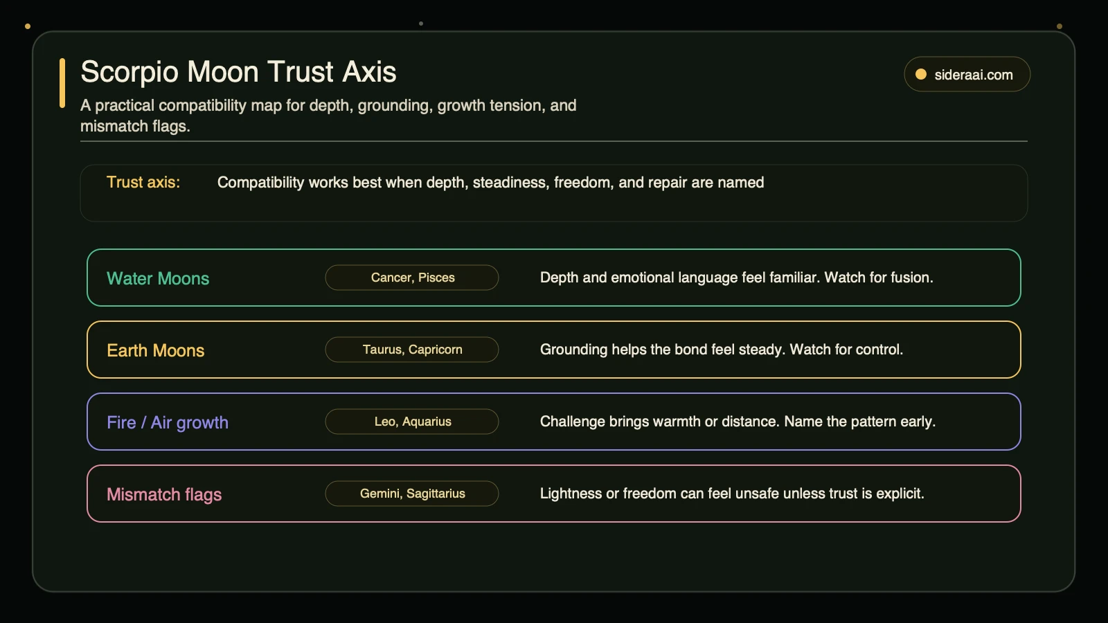Scorpio Moon trust compatibility axis Scorpio Moon trust axis compatibility map for water moons earth moons fire and air growth and mismatch flags