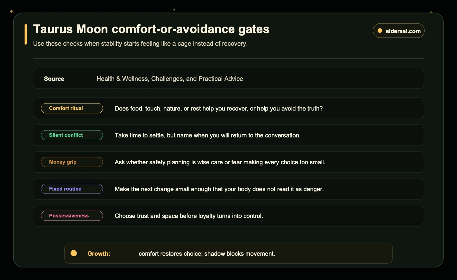 Taurus Moon comfort or avoidance gates Taurus Moon comfort avoidance gates checking comfort rituals conflict money routines and possessiveness