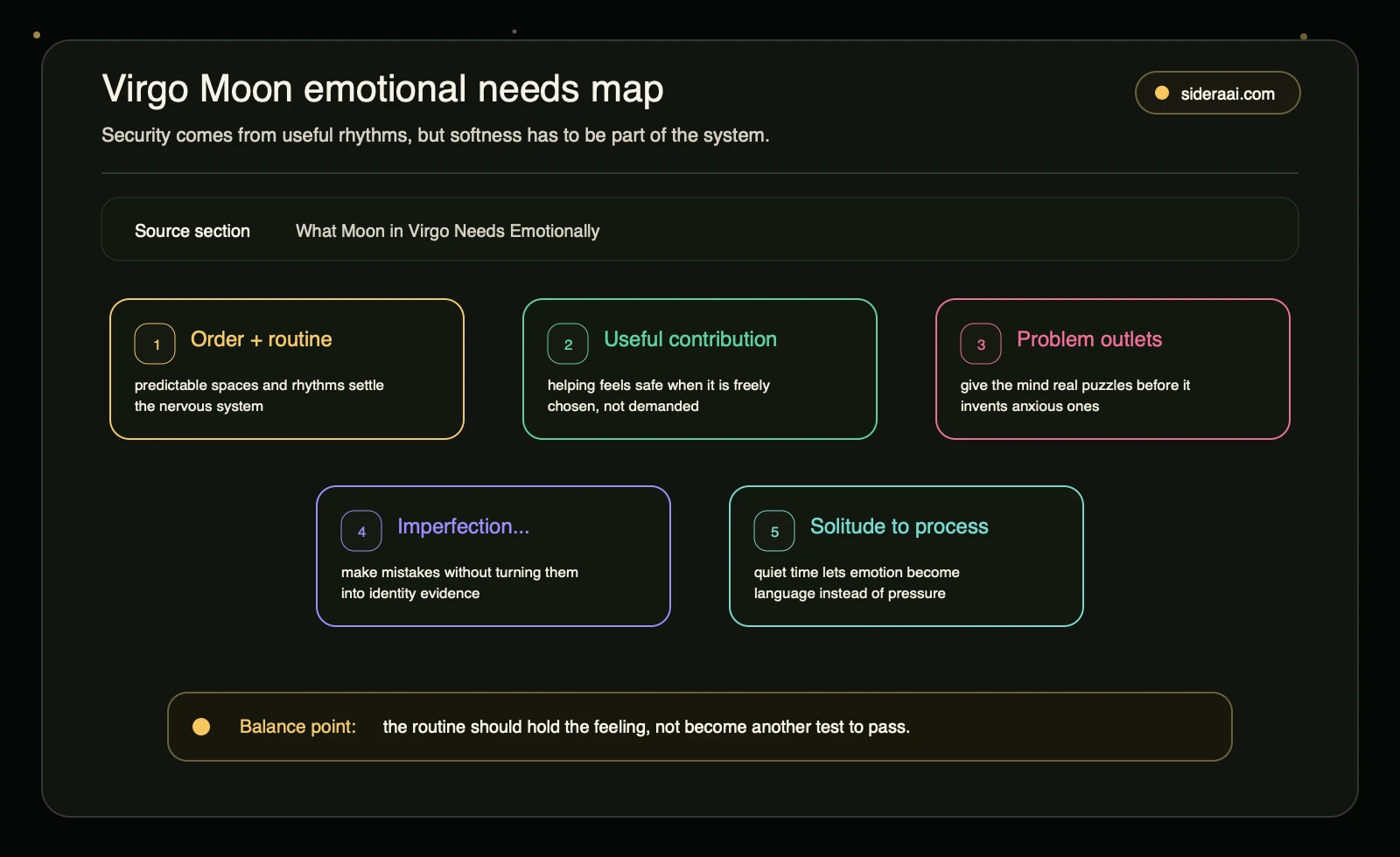 Virgo Moon emotional needs map Virgo Moon emotional needs map showing order, useful contribution, problem outlets, imperfection, and solitude