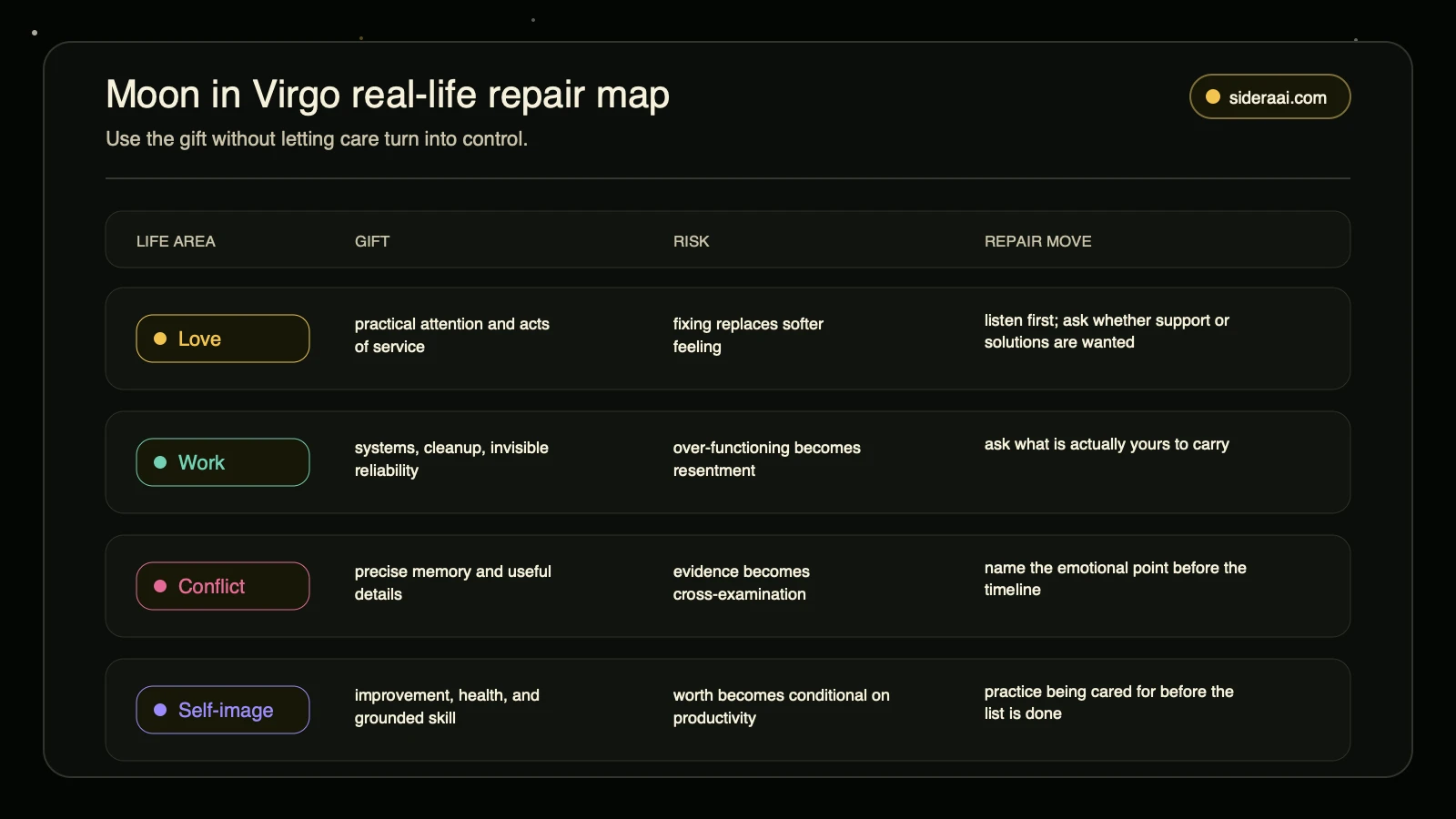 Moon in Virgo real-life repair map Moon in Virgo real life repair map for love work conflict and self image
