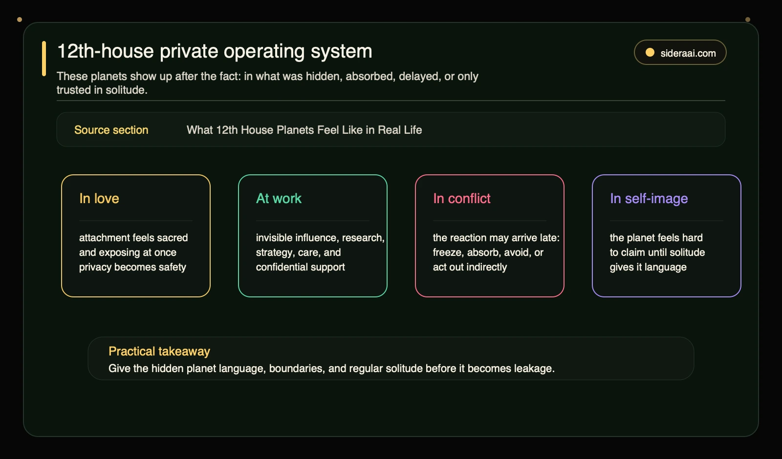 12th-house private operating system 12th-house private operating system map showing how planets show up in love, work, conflict, and self-image