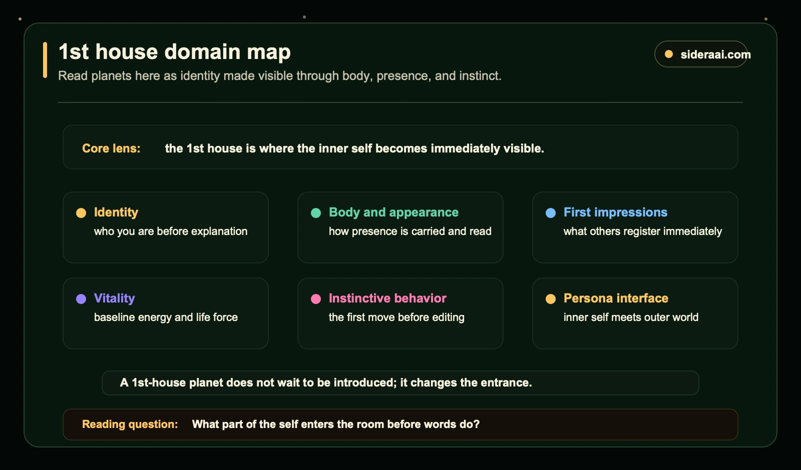 1st house domain map 1st house domain map showing identity, body, first impressions, vitality, instinct, and persona