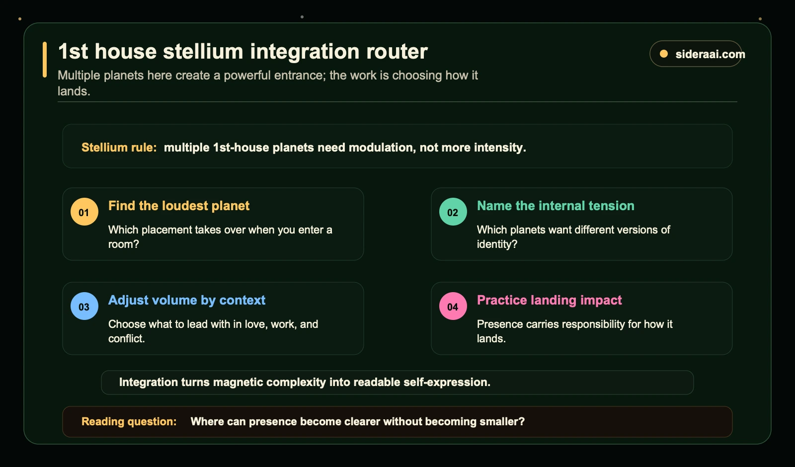 1st house stellium integration router 1st house stellium integration router with steps for identifying the loudest planet, naming tension, adjusting volume, and practicing impact