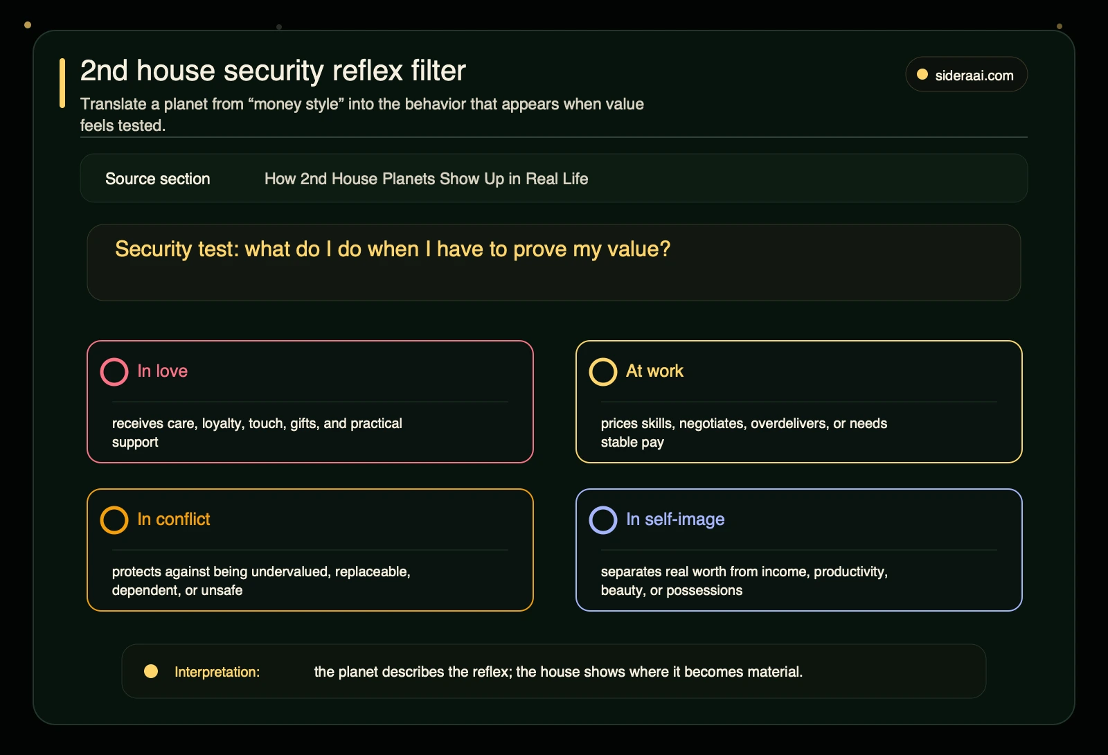 2nd house security reflex filter showing how value patterns appear in love, work, conflict, and self-image