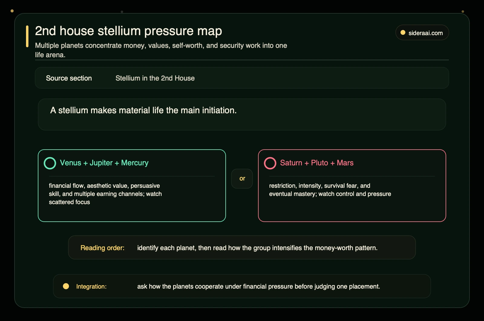 2nd house stellium pressure map comparing Venus Jupiter Mercury flow with Saturn Pluto Mars intensity