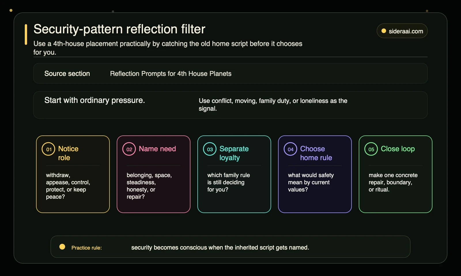 Security-pattern reflection filter Security-pattern reflection filter for using 4th house placements in real life