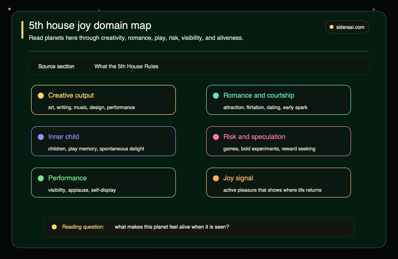 5th house joy domain map 5th house joy domain map showing creativity romance inner child risk performance and joy signal for planets in the fifth house