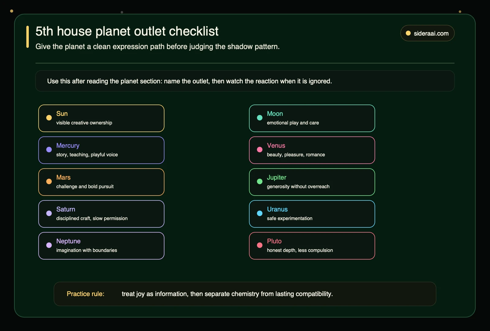 5th house planet outlet checklist 5th house planet outlet checklist mapping Sun Moon Mercury Venus Mars Jupiter Saturn Uranus Neptune and Pluto to clean expression paths