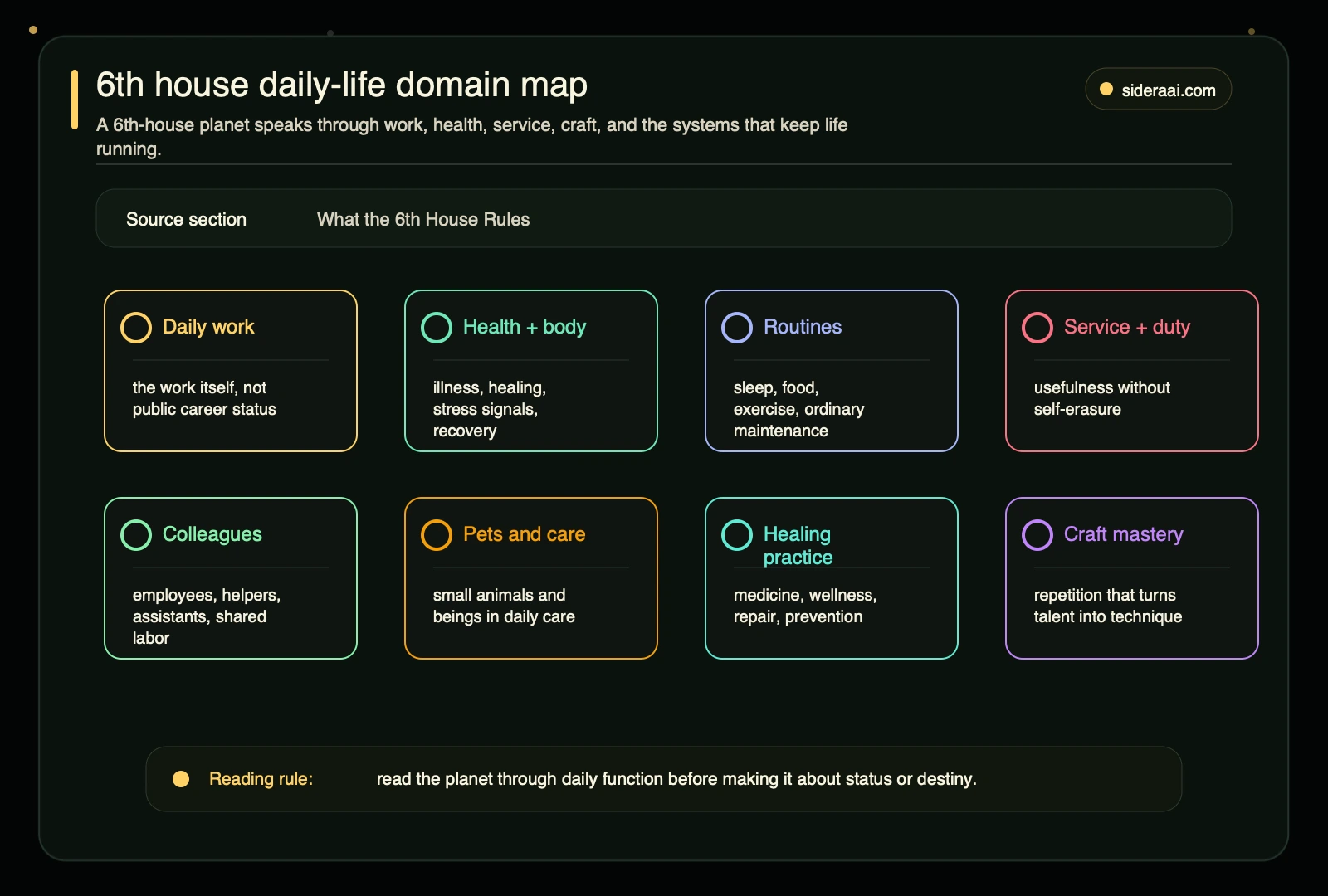 6th house daily-life domain map 6th house daily life domain map showing work, health, routines, service, colleagues, pets, healing practice, and craft mastery