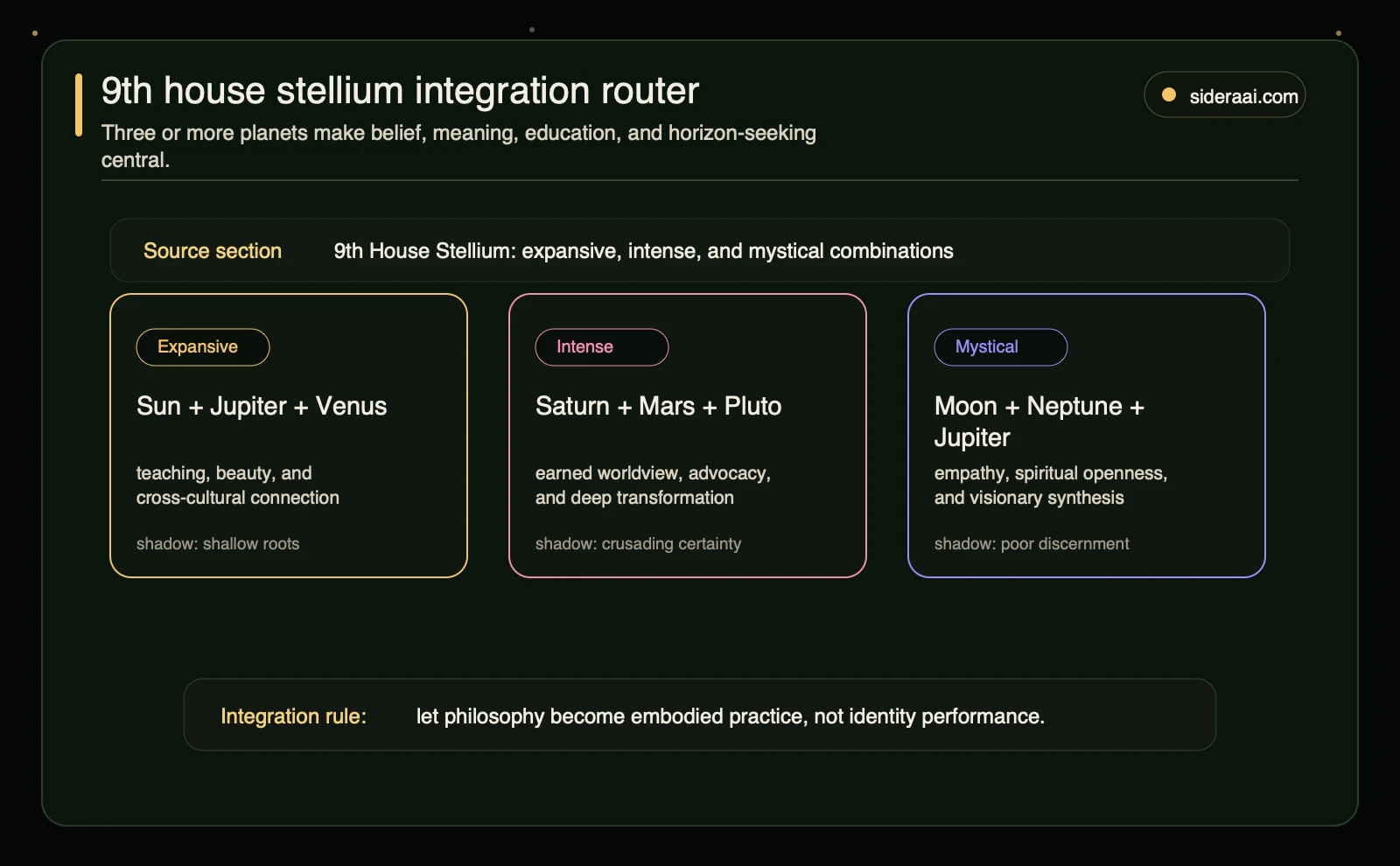 9th house stellium integration router 9th house stellium integration router for expansive intense and mystical planet combinations