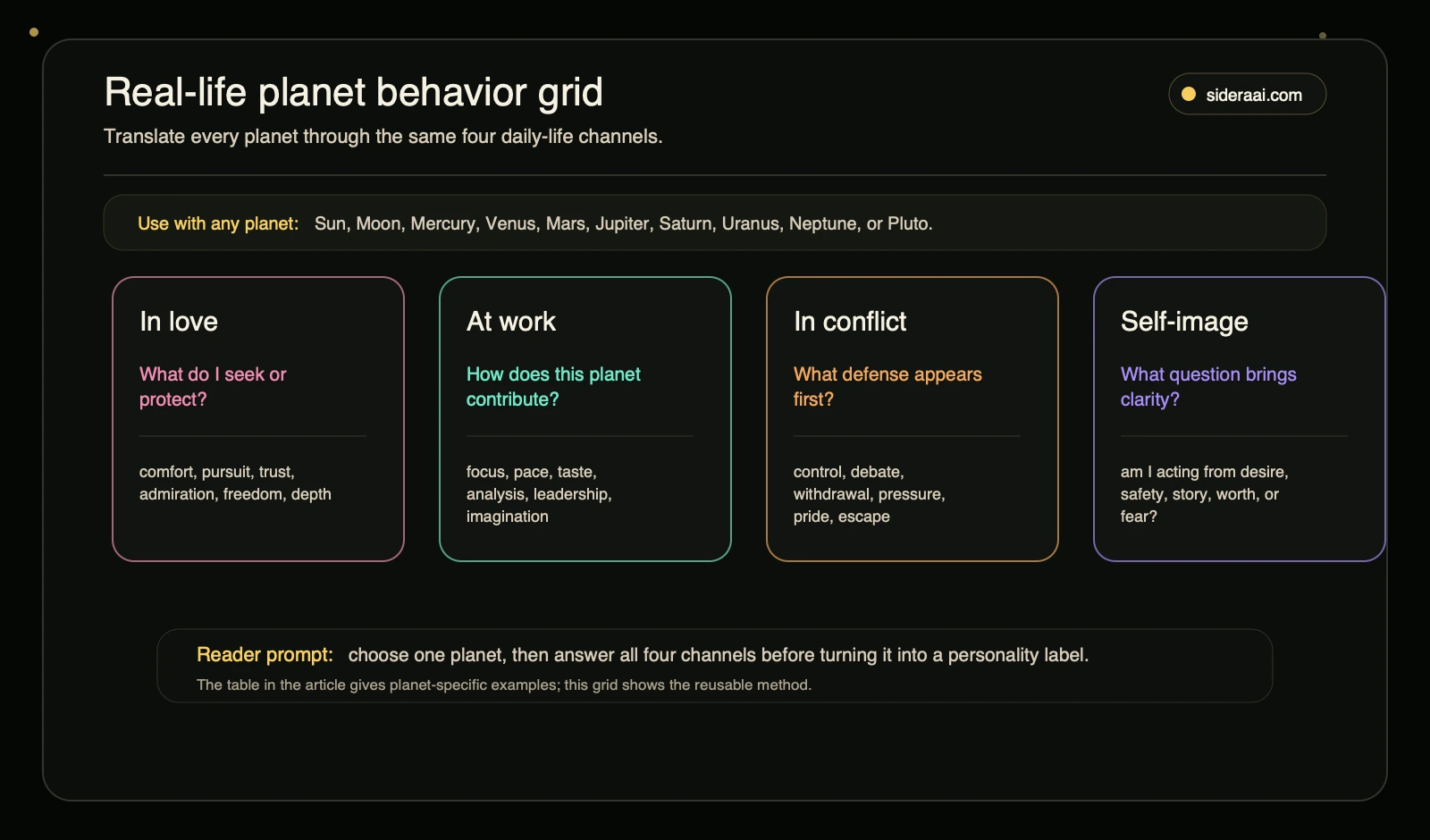 Real-life planet behavior grid Real-life planet behavior grid translating any planet through love work conflict and self-image