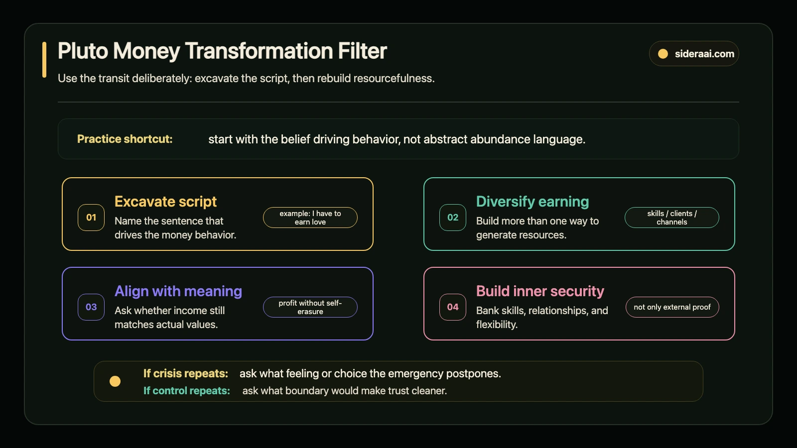 Pluto money transformation filter showing script excavation earning diversification meaning alignment and inner security