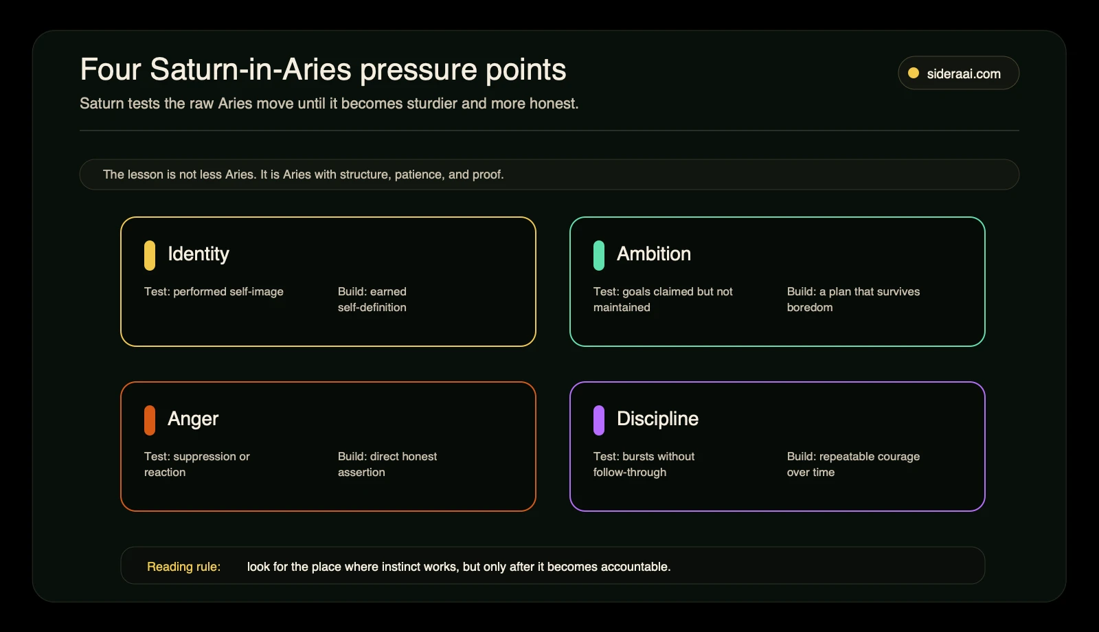 Four Saturn-in-Aries pressure points Four Saturn in Aries pressure points for identity ambition anger and discipline