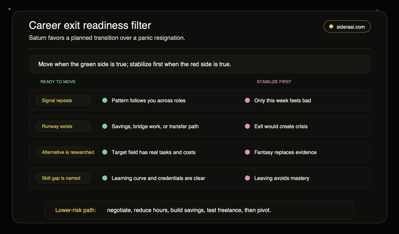 Career exit readiness filter for Saturn Return comparing move signals and stabilize first warnings