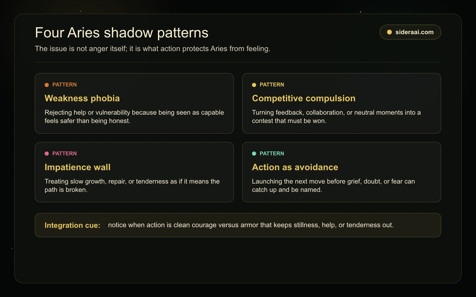 Four Aries shadow patterns showing weakness phobia competitive compulsion impatience wall and action as avoidance