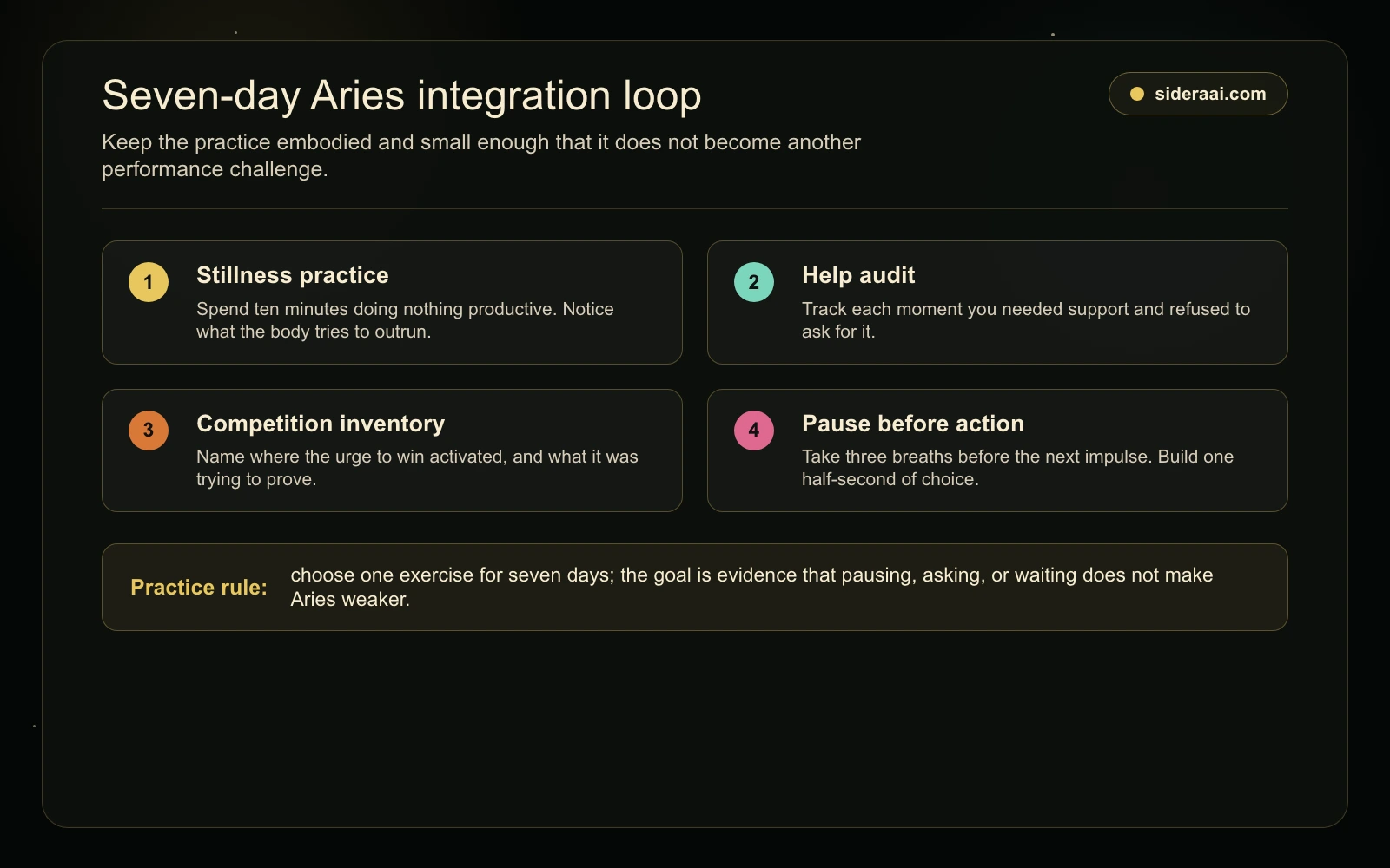 Seven day Aries integration loop showing stillness practice help audit competition inventory and pause before action