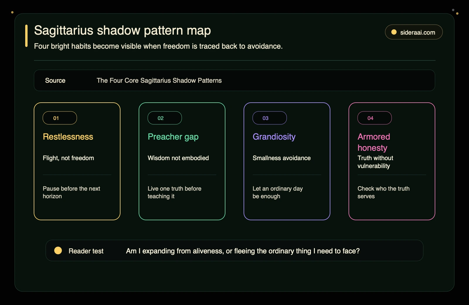 Sagittarius shadow pattern map Sagittarius shadow pattern map showing restlessness preacher gap grandiosity and armored honesty