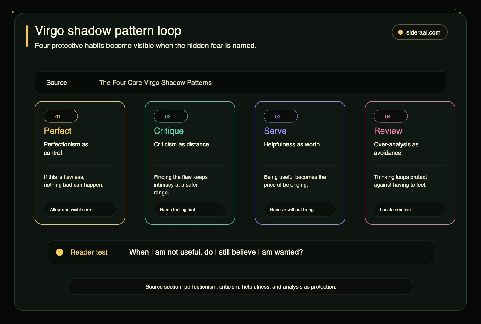 Virgo shadow pattern loop Virgo shadow pattern loop showing perfectionism criticism helpfulness and over-analysis as protective habits with integration practices