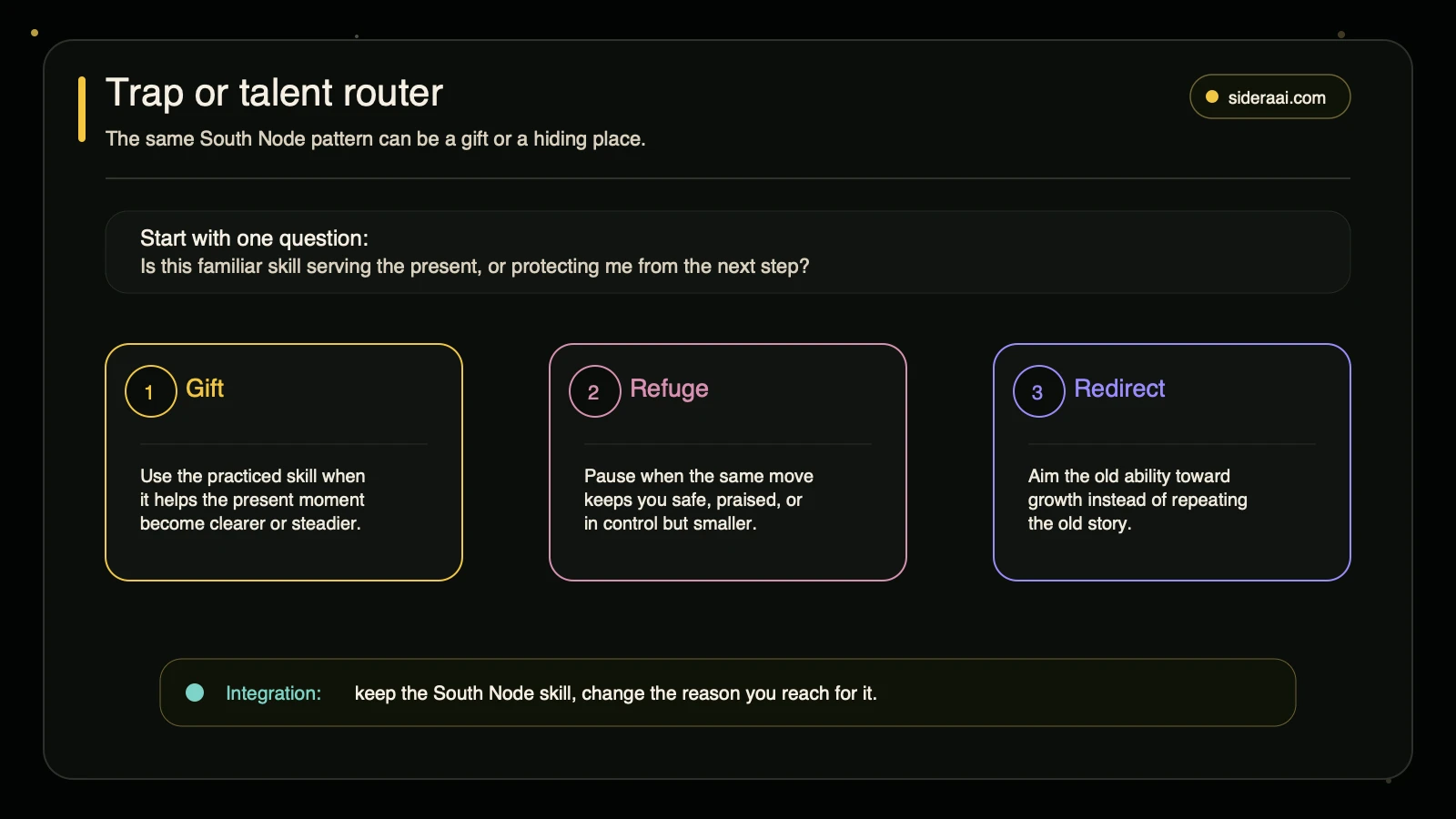 South Node trap or talent router distinguishing gift refuge and redirect choices