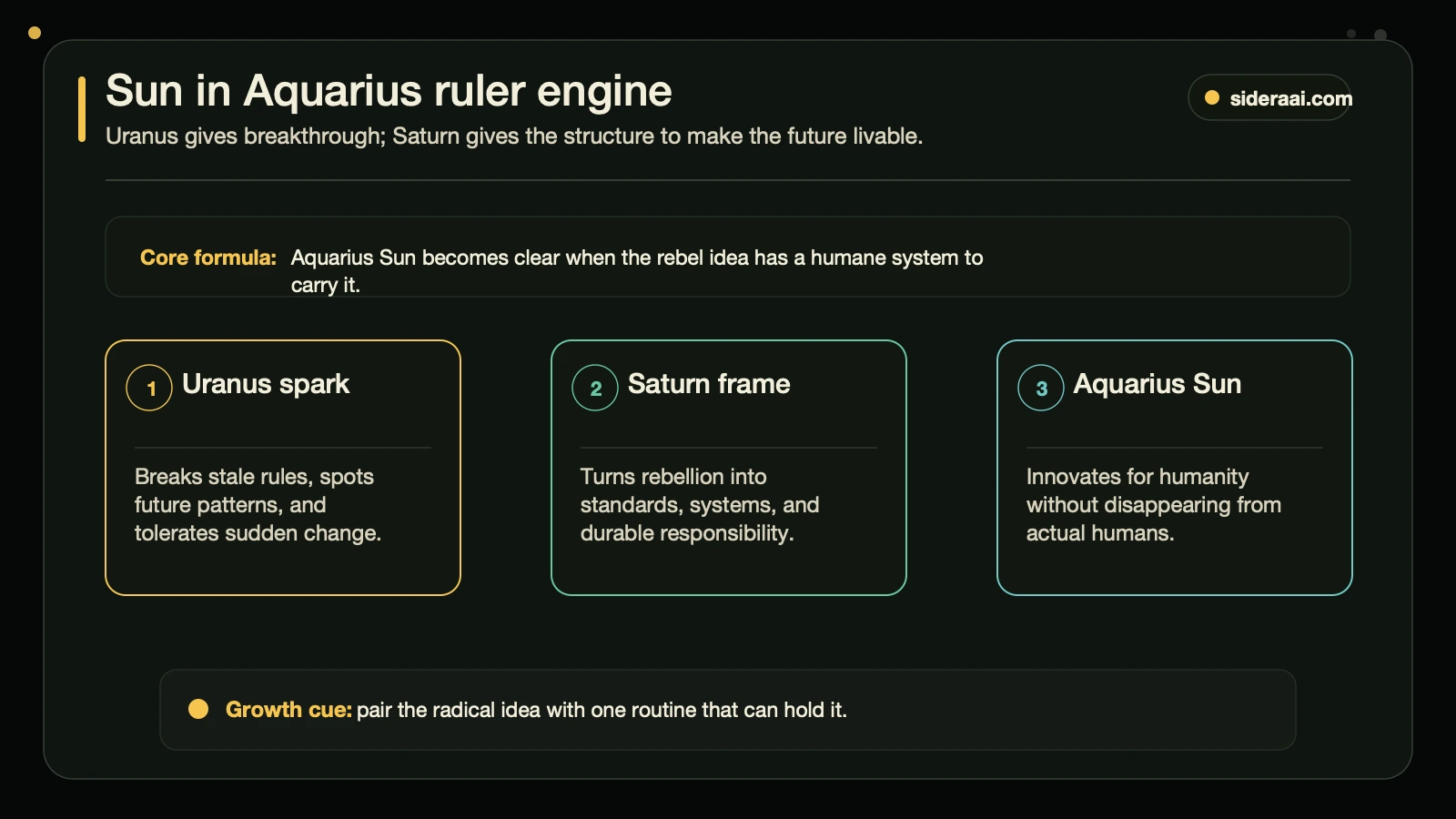 Sun in Aquarius ruler engine Sun in Aquarius ruler engine showing Uranus spark, Saturn frame, and Aquarius Sun integration