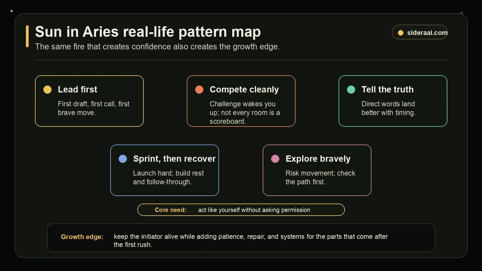 Sun in Aries real-life pattern map showing leadership competition truth-telling sprint recovery and brave exploration