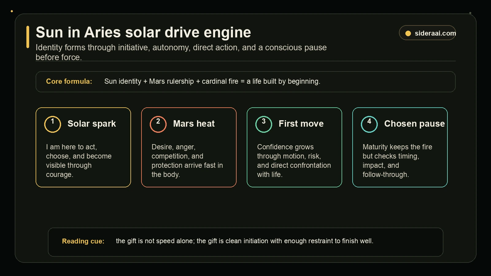 Sun in Aries solar drive engine showing solar spark Mars heat first move and chosen pause