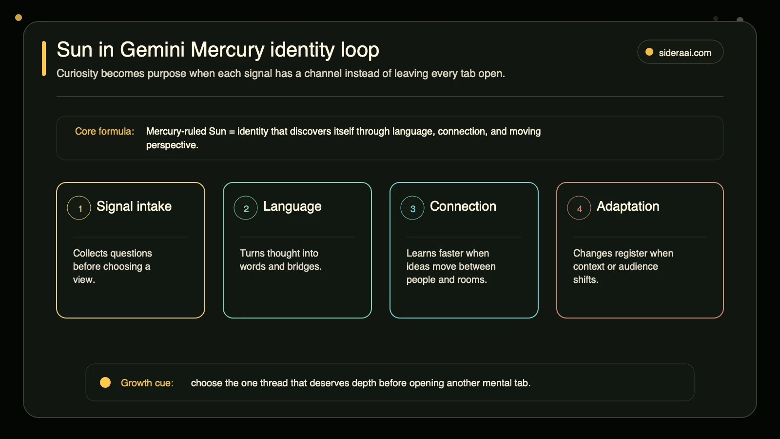 Sun in Gemini Mercury identity loop showing signal intake, language, connection, and adaptation