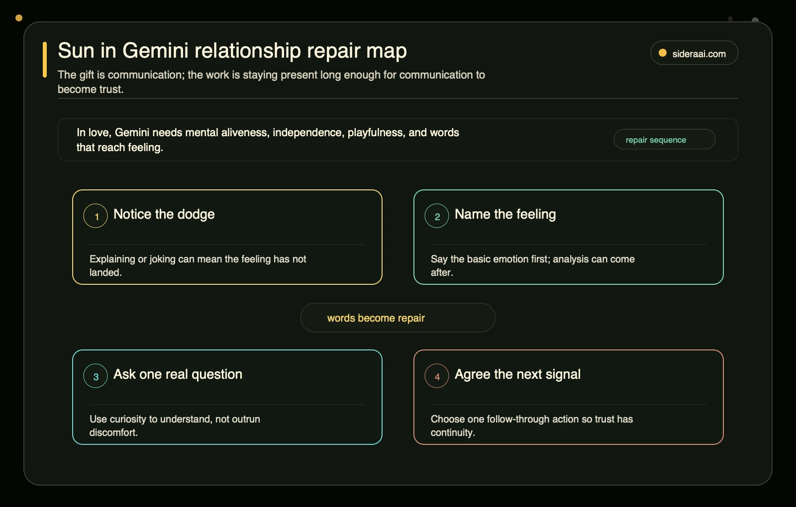 Sun in Gemini relationship repair map showing how to move from verbal deflection to emotional follow-through
