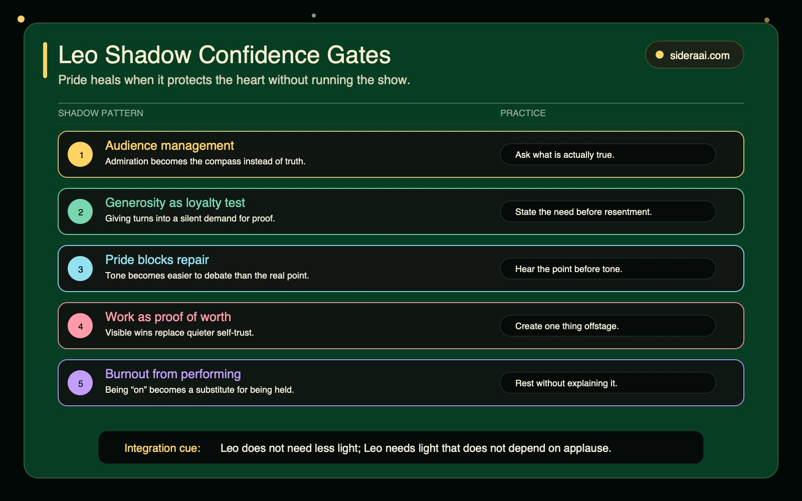 Leo shadow confidence gates Leo shadow confidence gates mapping audience management, loyalty tests, pride, work-as-worth, and performance burnout to practical repair prompts