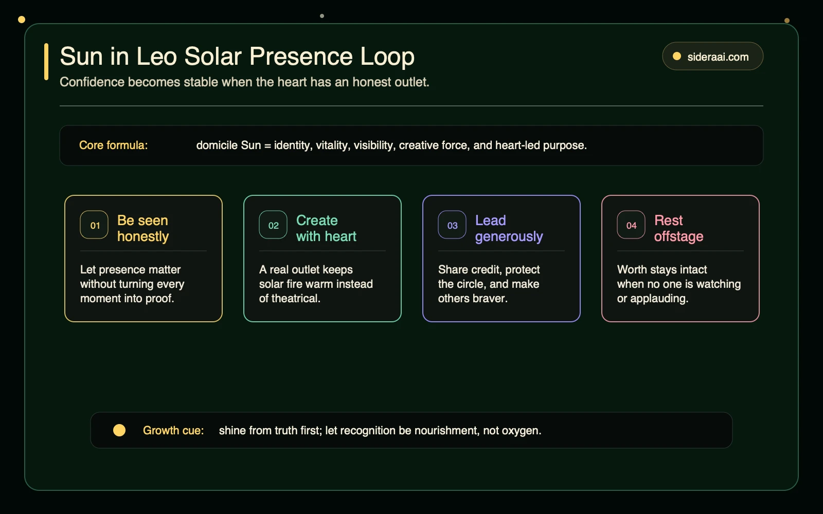Sun in Leo solar presence loop Sun in Leo solar presence loop showing visibility, creativity, leadership, and rest as healthy Leo identity channels