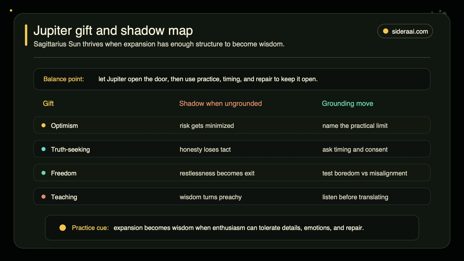 Jupiter gift and shadow map Jupiter gift and shadow map for Sagittarius Sun balancing optimism, truth seeking, freedom, and teaching with grounding moves