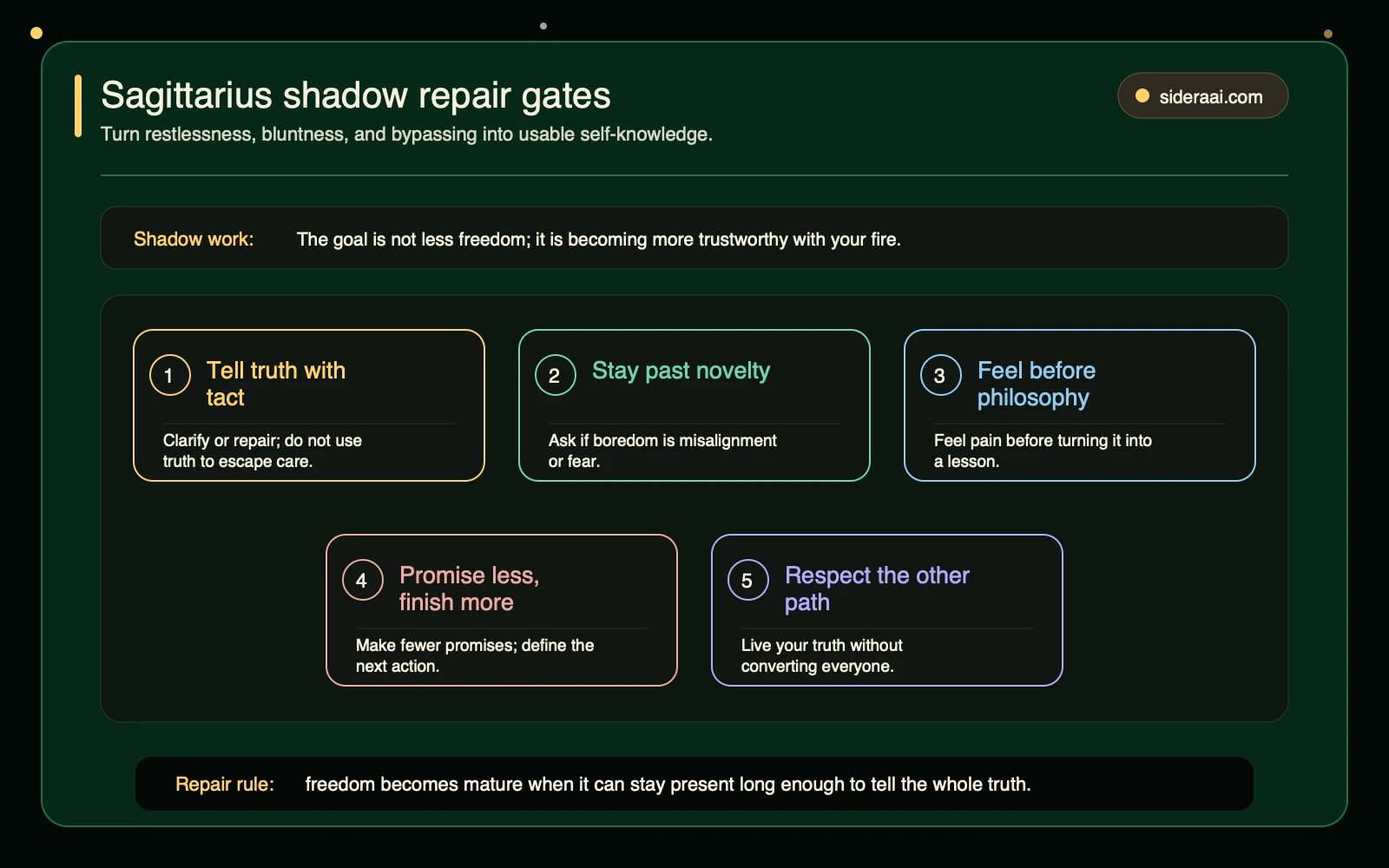 Sagittarius shadow repair gates Sagittarius shadow repair gates for tactical honesty, staying past novelty, emotional presence, follow-through, and respecting other paths