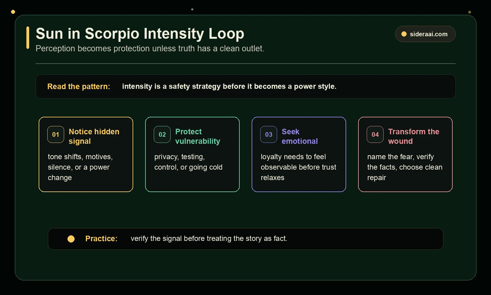 Sun in Scorpio Intensity Loop Sun in Scorpio intensity loop showing perception protection emotional proof and transformation