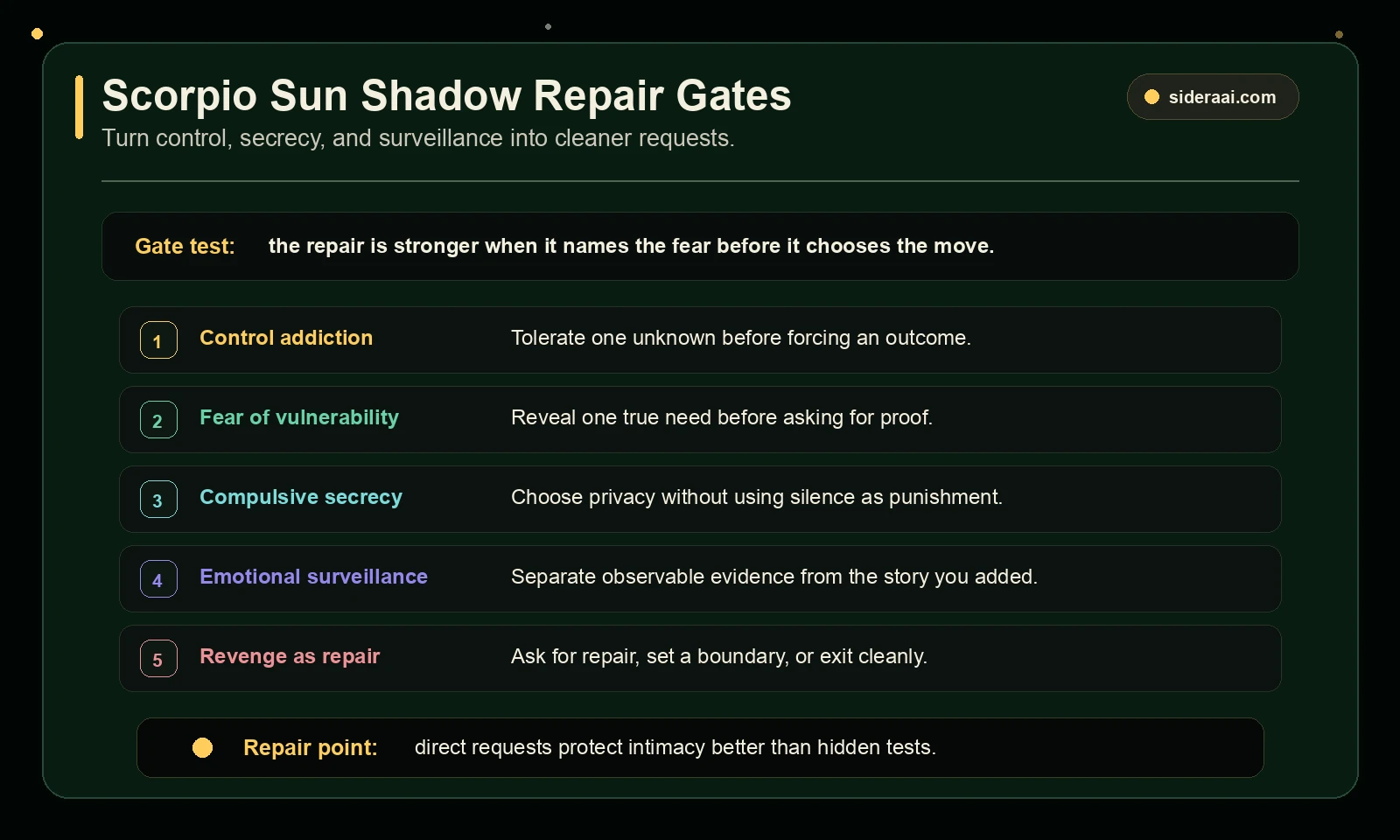 Scorpio Sun Shadow Repair Gates Scorpio Sun shadow repair gates showing control vulnerability secrecy surveillance and revenge repair choices
