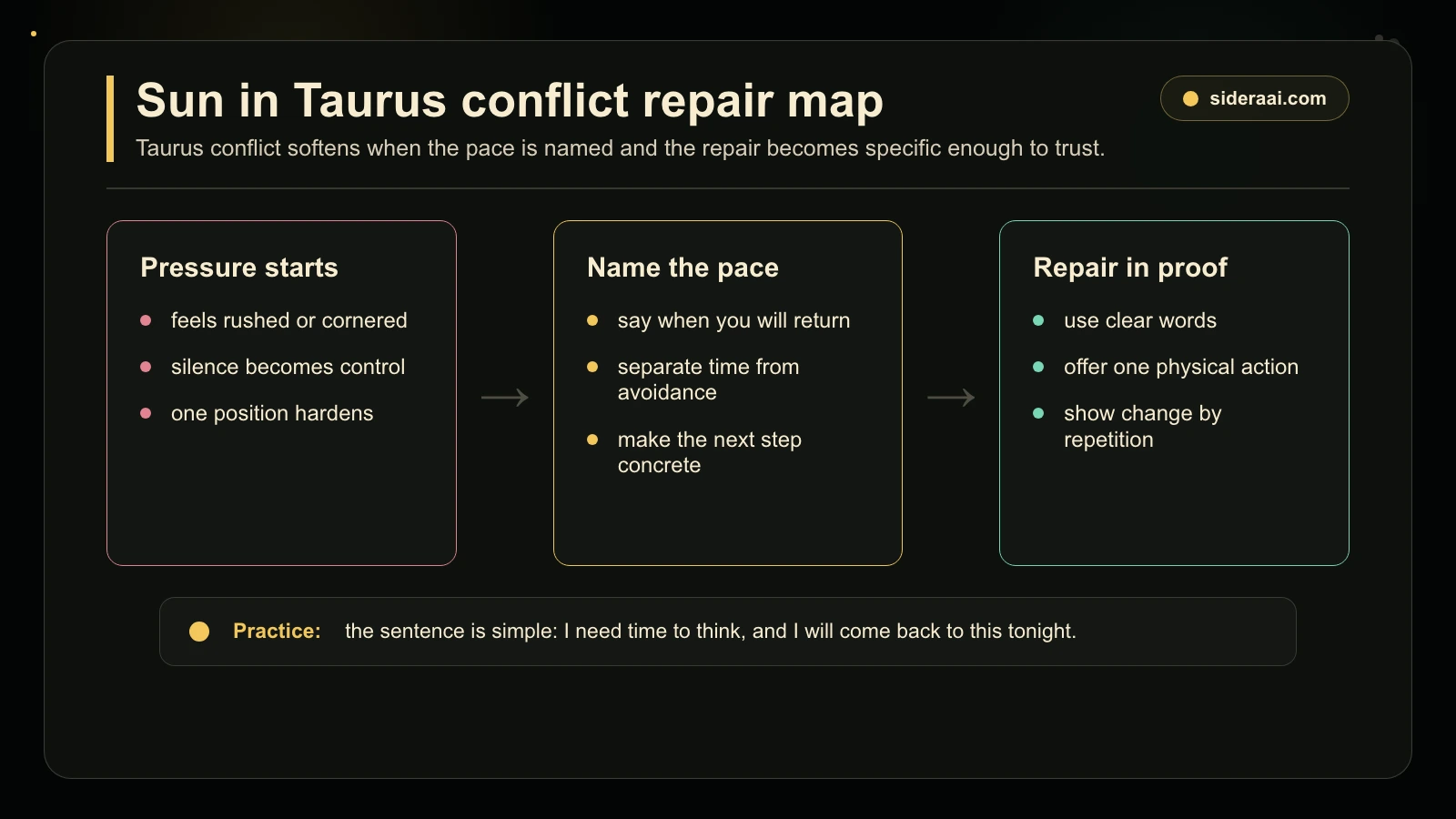 Sun in Taurus conflict repair map Sun in Taurus conflict repair map moving from pressure and silence into named pace and proof-based repair