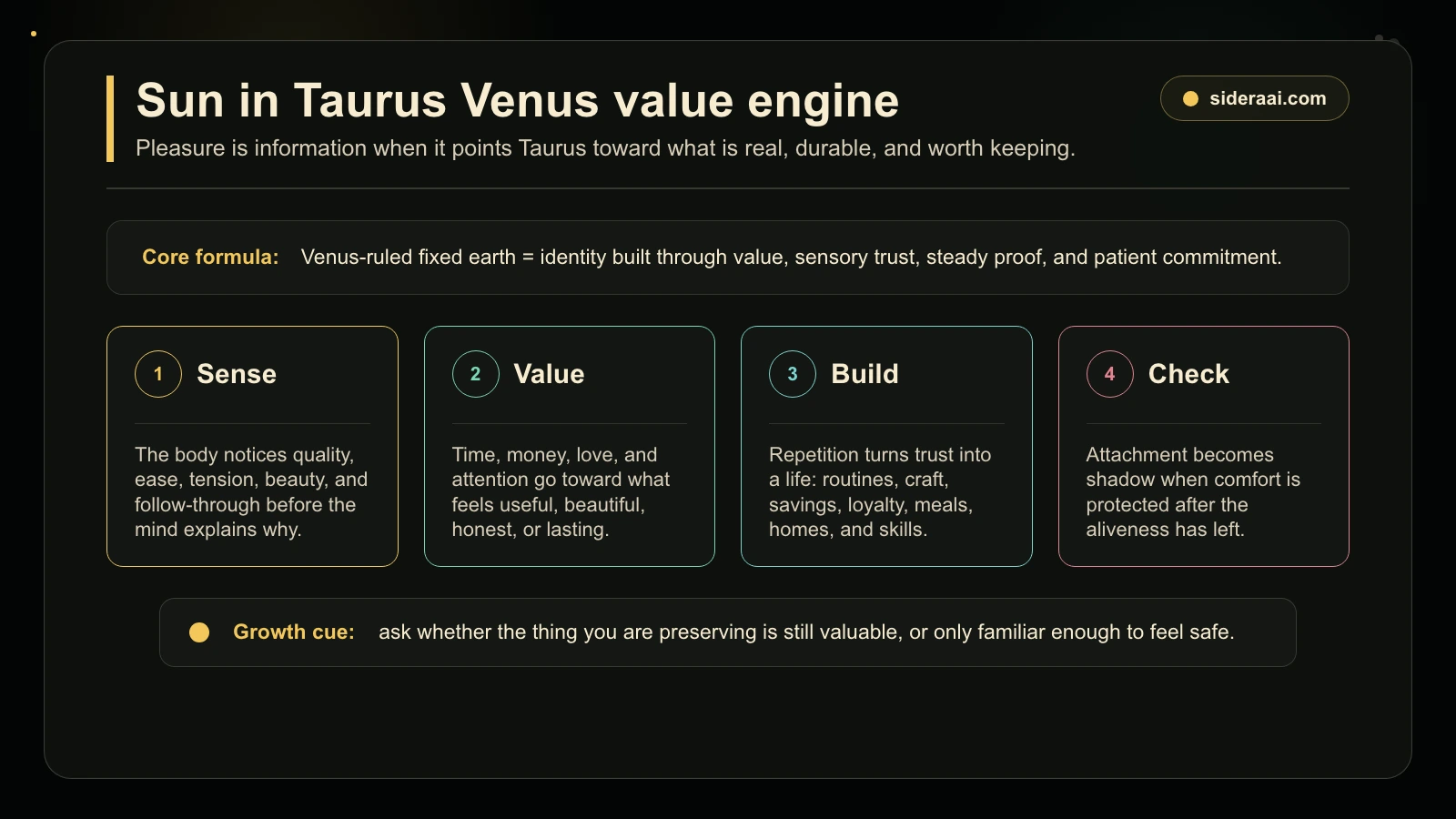 Sun in Taurus Venus value engine Sun in Taurus Venus value engine showing sensory trust, value filtering, steady building, and attachment shadow