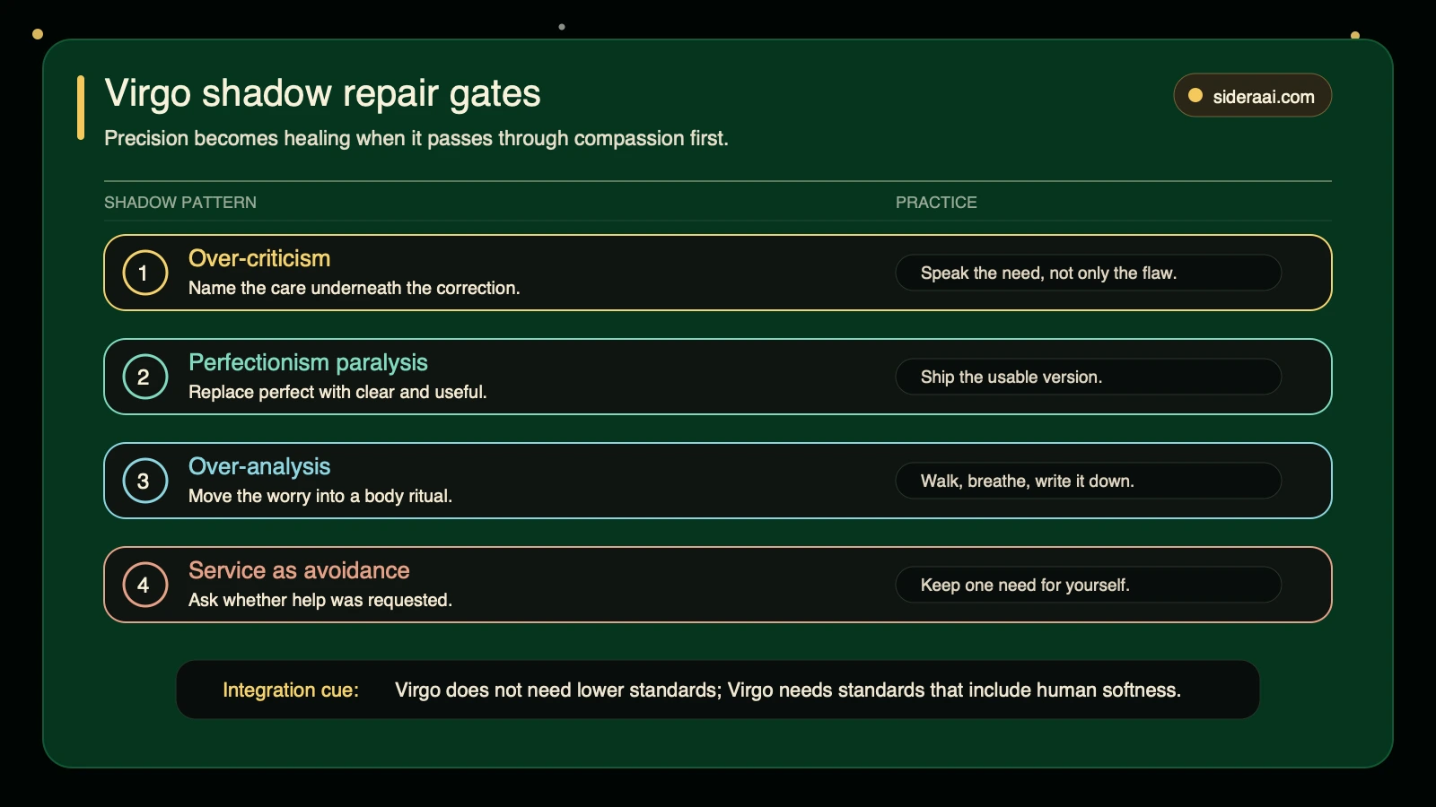 Virgo shadow repair gates Virgo shadow repair gates showing over-criticism perfectionism over-analysis and service avoidance with practical repair cues