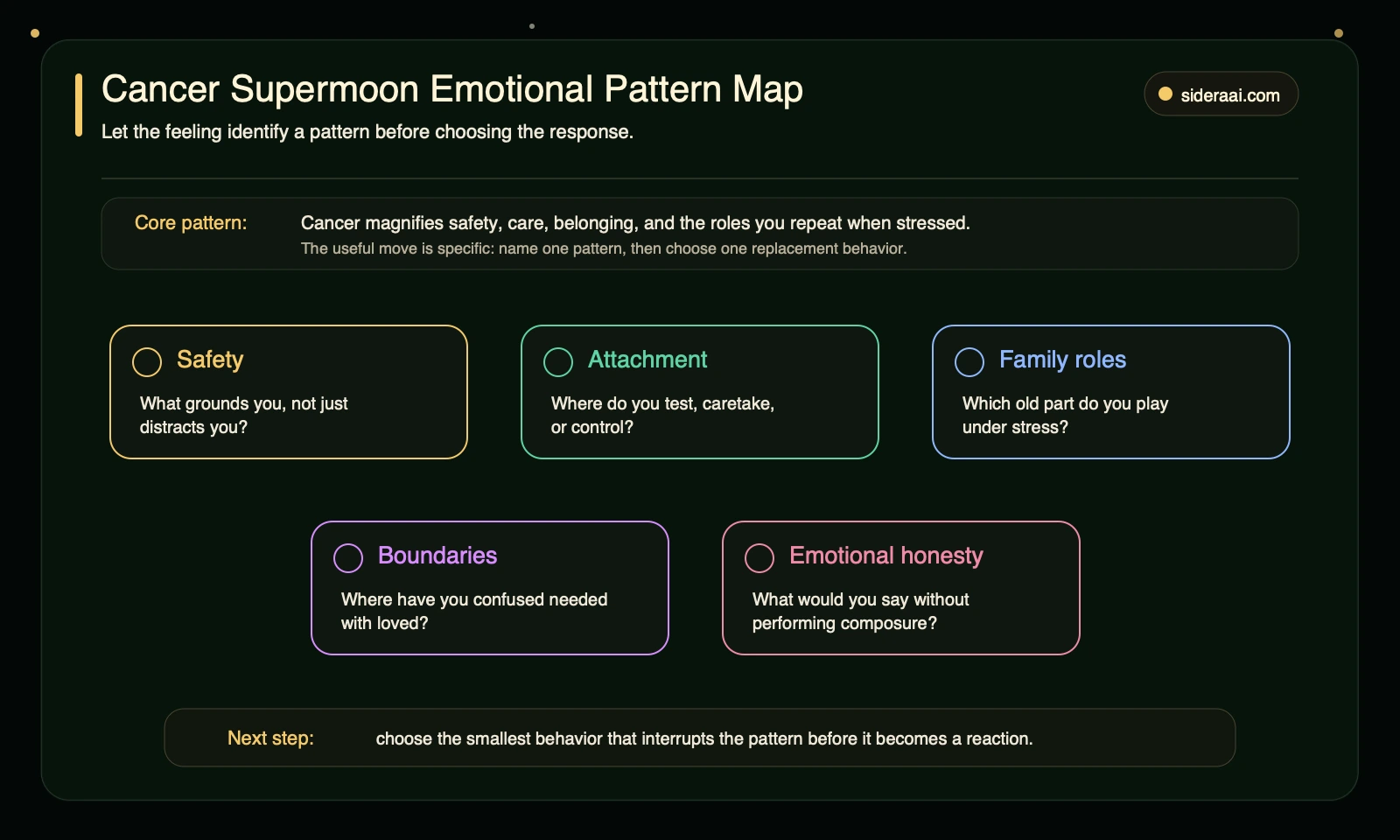 Cancer Supermoon emotional pattern map showing safety attachment family roles boundaries and emotional honesty themes