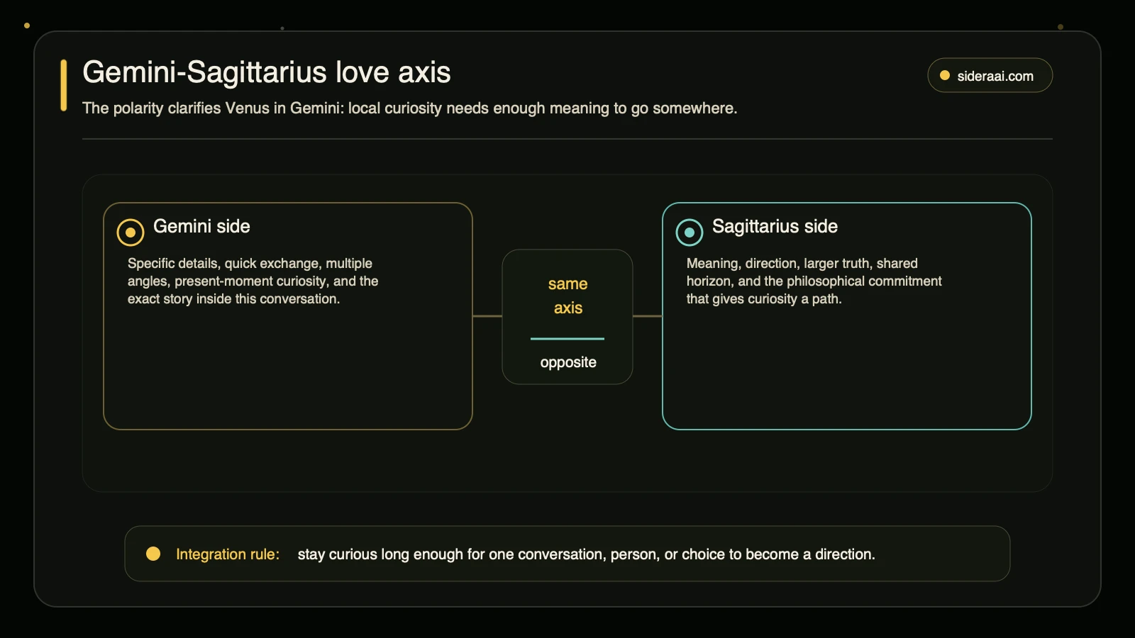 Gemini-Sagittarius love axis Gemini Sagittarius love axis for Venus in Gemini development