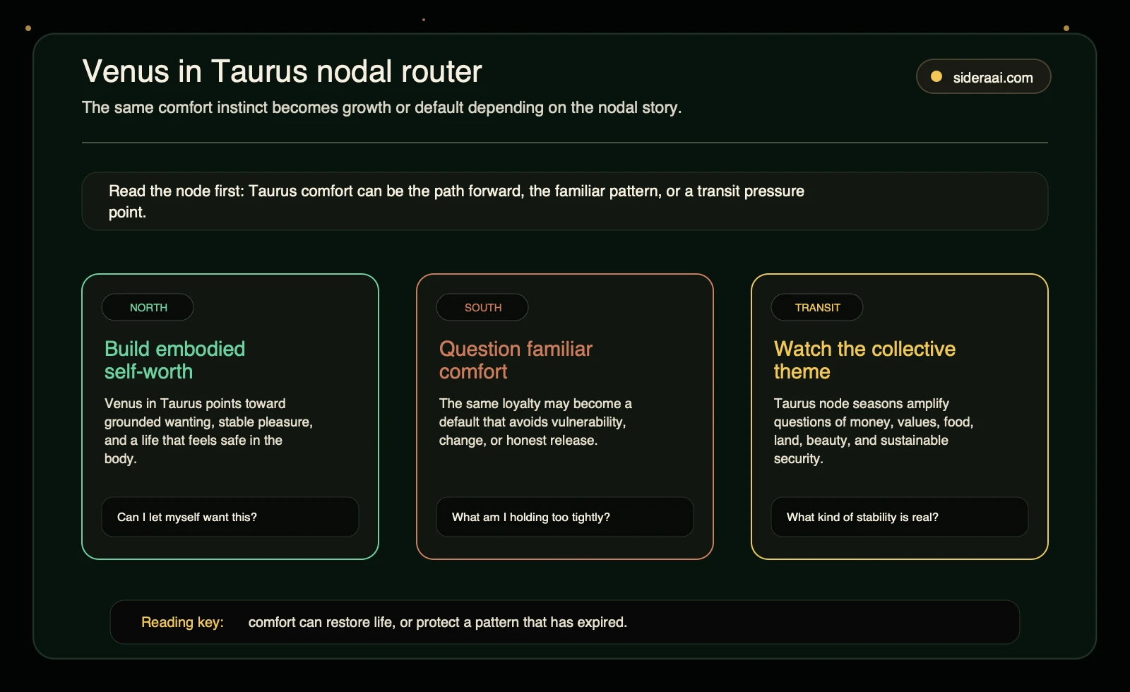 Venus in Taurus nodal router Venus in Taurus nodal router