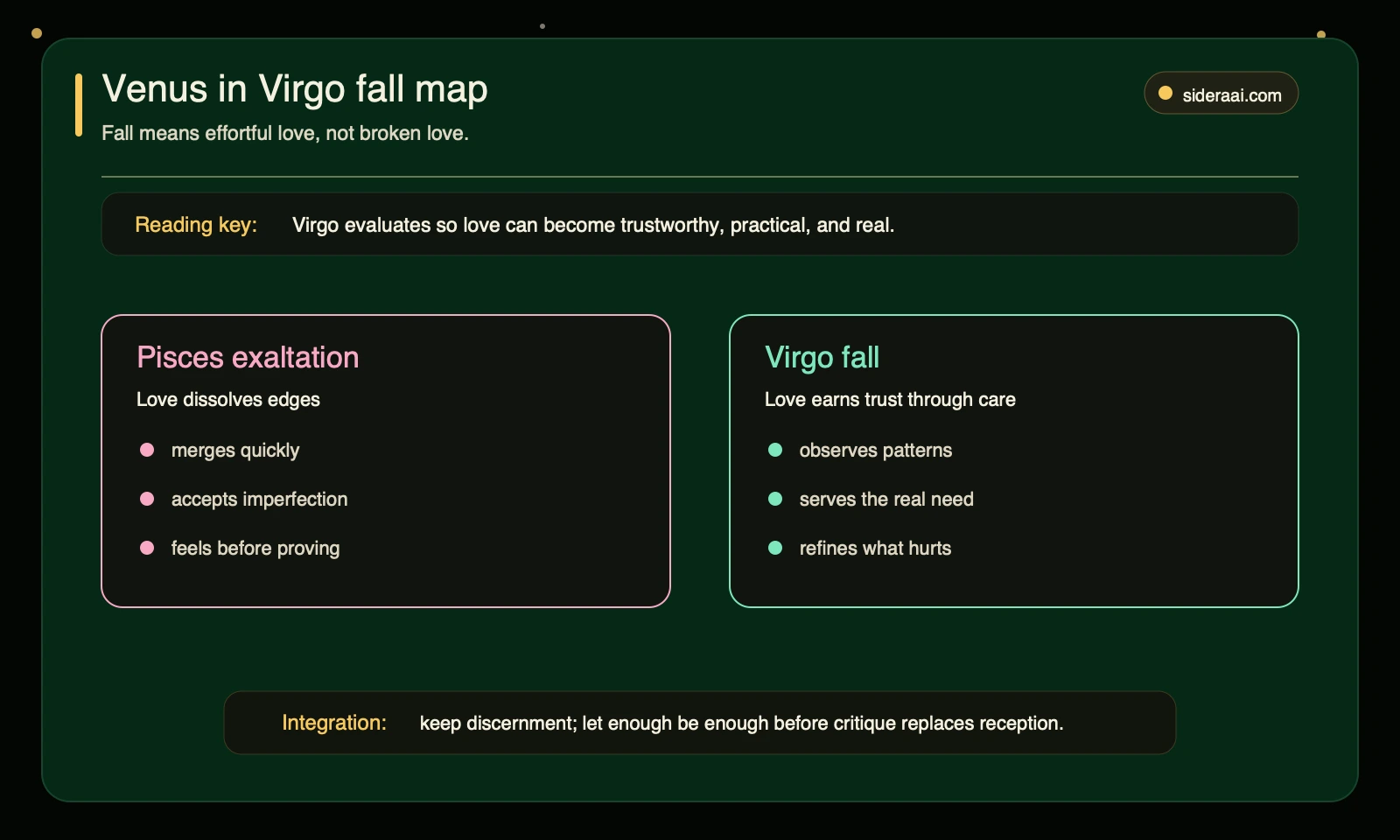 Venus in Virgo fall map Venus in Virgo fall map comparing Pisces exaltation with Virgo discernment