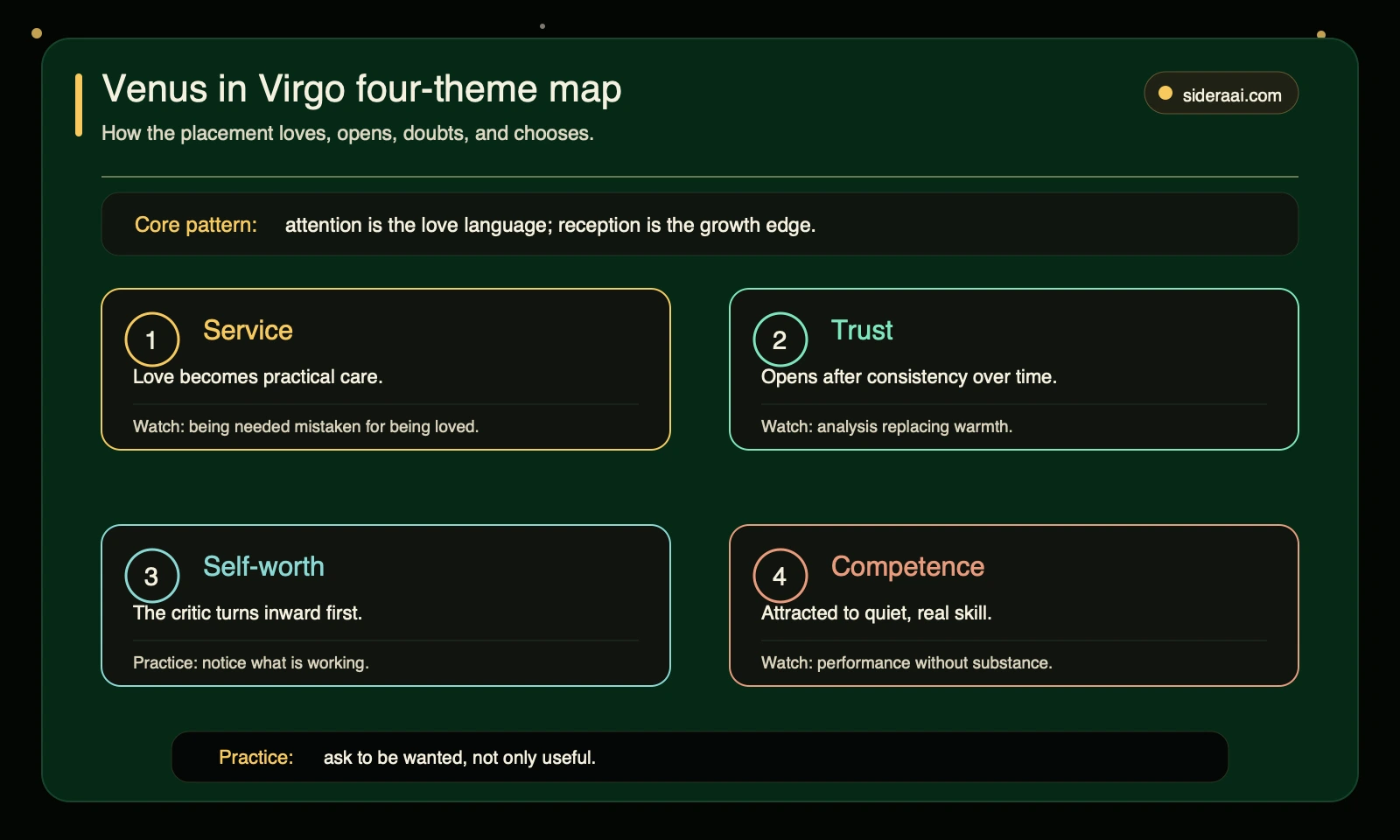 Venus in Virgo four-theme map Venus in Virgo four-theme map for service trust self-worth and competence