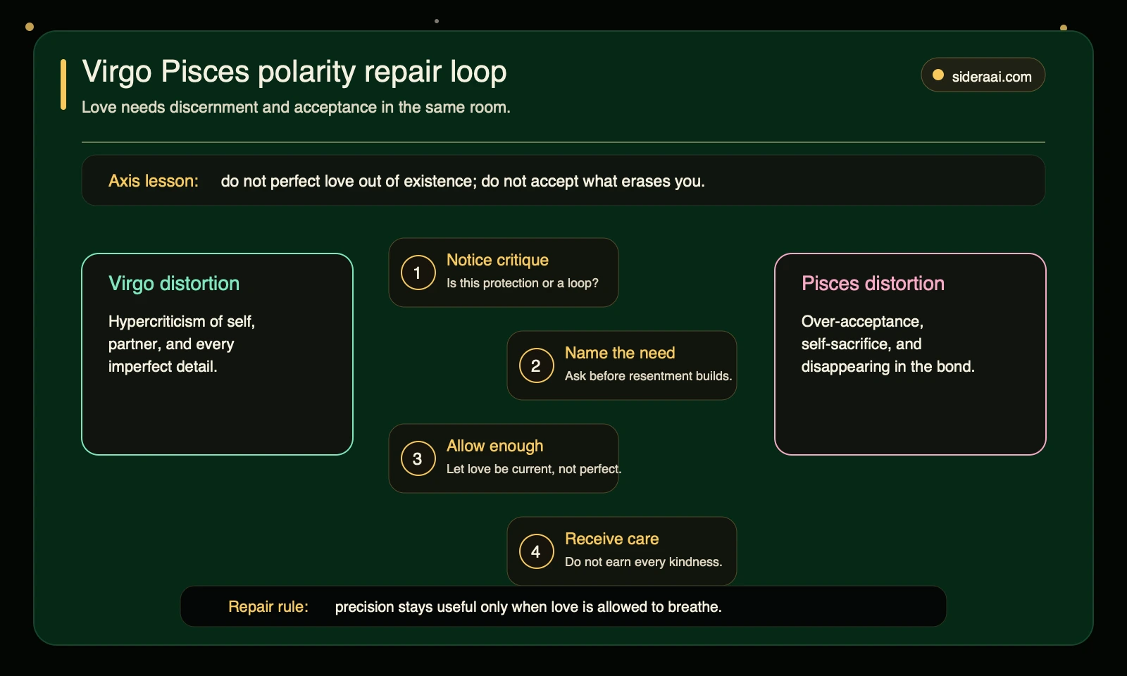 Virgo Pisces polarity repair loop Virgo Pisces polarity repair loop for Venus in Virgo relationship patterns