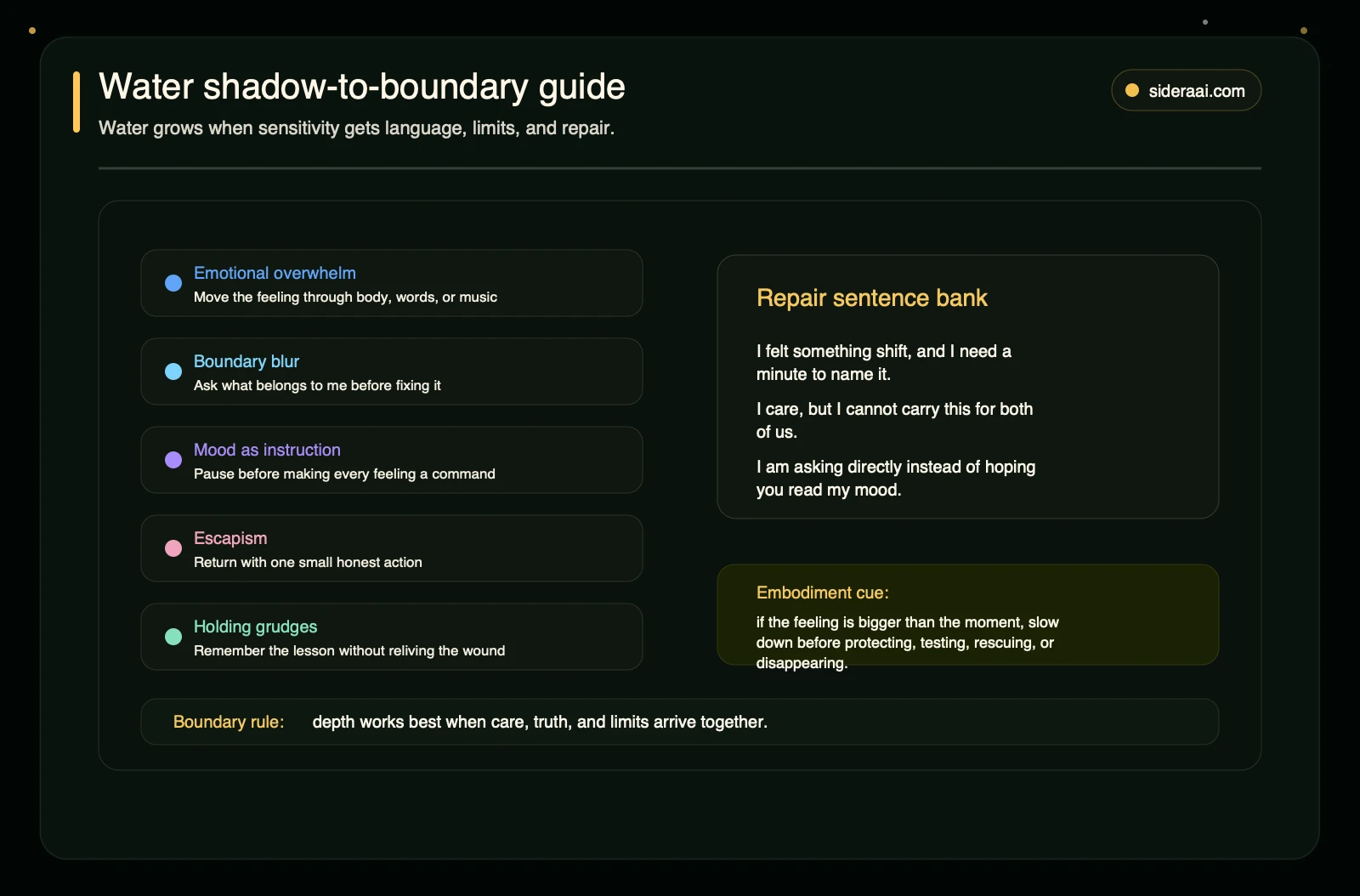 Water shadow to boundary guide showing emotional overwhelm boundary blur mood reactivity escapism and grudges with repair language