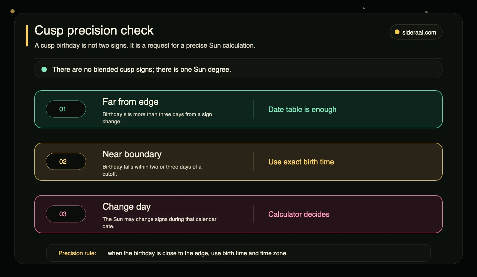 Cusp precision check Cusp precision check showing when the birthday table is enough and when exact birth time decides the Sun sign