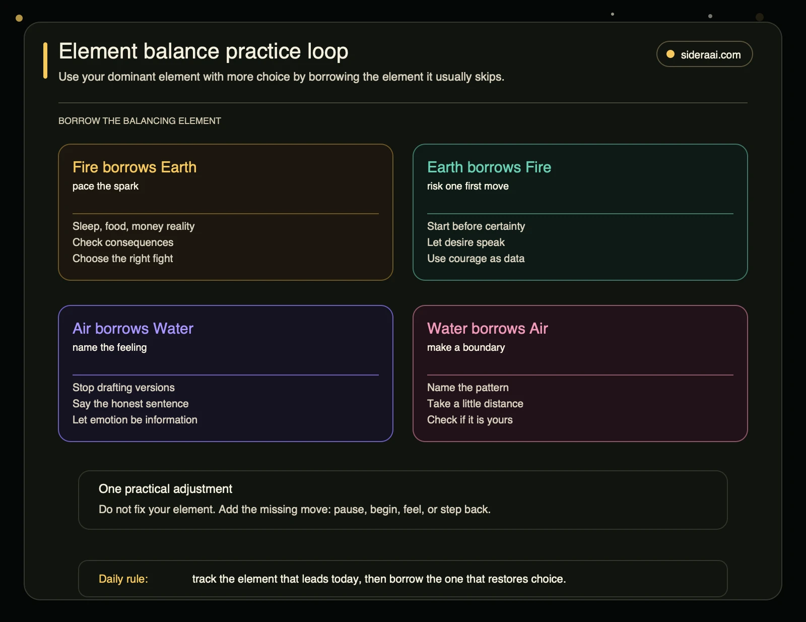 Element balance practice loop showing which balancing element fire, earth, air, and water can borrow in daily life